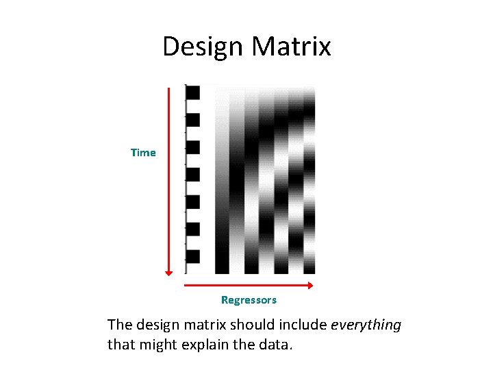 Design Matrix Time Regressors The design matrix should include everything that might explain the