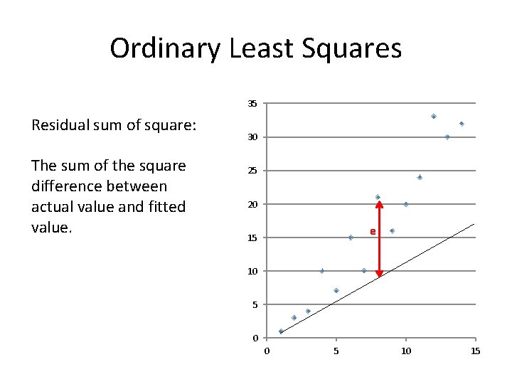 Ordinary Least Squares 35 Residual sum of square: The sum of the square difference