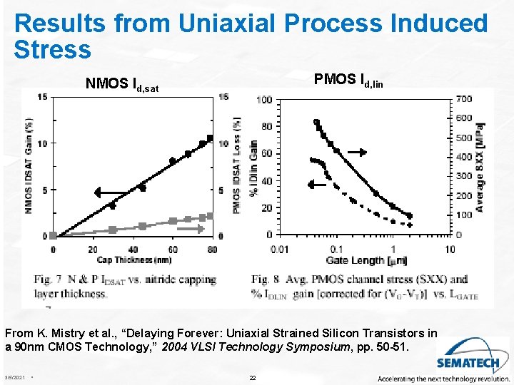 Results from Uniaxial Process Induced Stress PMOS Id, lin NMOS Id, sat From K.