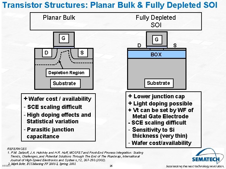 Transistor Structures: Planar Bulk & Fully Depleted SOI Planar Bulk Fully Depleted SOI G