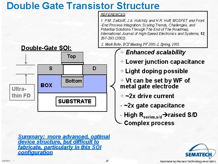 Double Gate Transistor Structure REFERENCES 1. P. M. Zeitzoff, J. A. Hutchby and H.