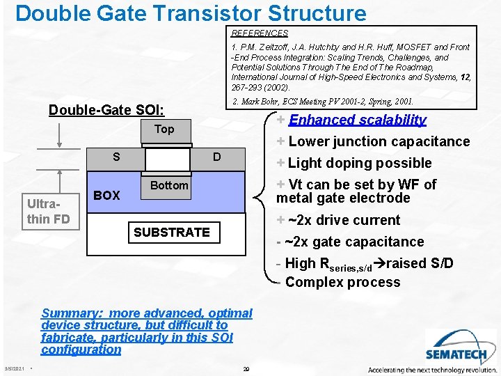 Double Gate Transistor Structure REFERENCES 1. P. M. Zeitzoff, J. A. Hutchby and H.