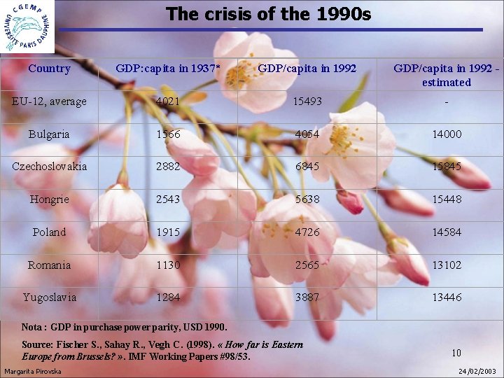 The crisis of the 1990 s Country GDP: capita in 1937* GDP/capita in 1992 The crisis of the 1990 s Country GDP: capita in 1937* GDP/capita in 1992