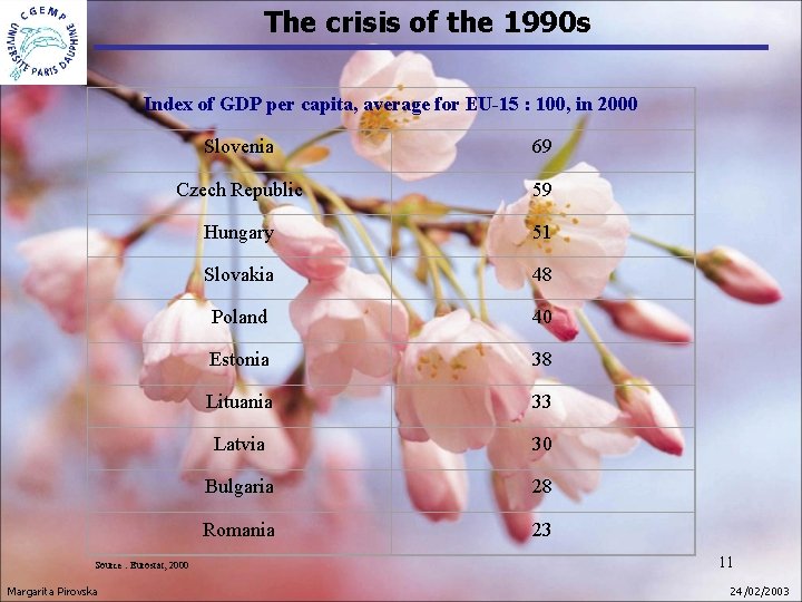 The crisis of the 1990 s Index of GDP per capita, average for EU-15 The crisis of the 1990 s Index of GDP per capita, average for EU-15