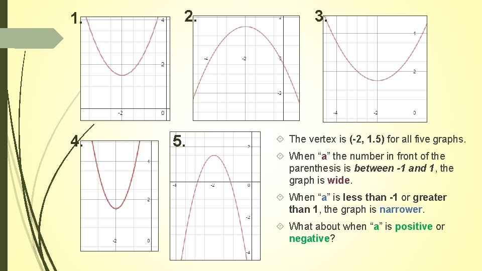 1. 4. 2. 5. 3. The vertex is (-2, 1. 5) for all five