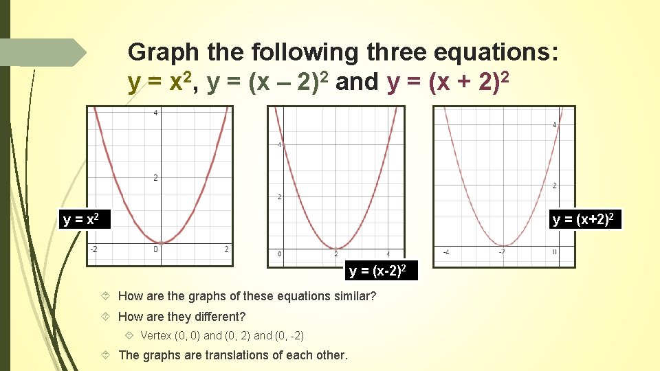 Graph the following three equations: y = x 2, y = (x – 2)2