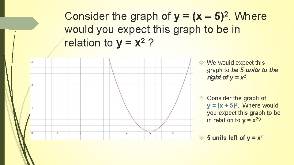 Consider the graph of y = (x – 5)2. Where would you expect this