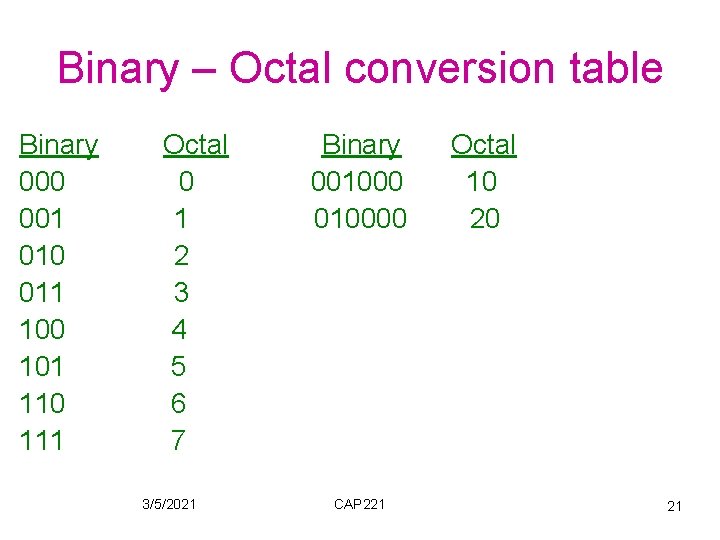 Binary – Octal conversion table Binary 000 001 010 011 100 101 110 111