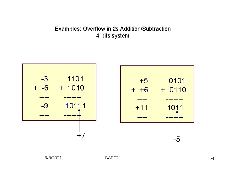Examples: Overflow in 2 s Addition/Subtraction 4 -bits system -3 + -6 ----9 ----