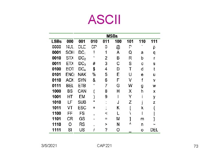 ASCII 3/5/2021 CAP 221 73 