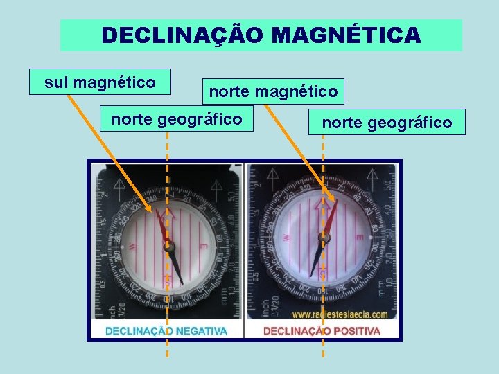 DECLINAÇÃO MAGNÉTICA sul magnético norte geográfico 