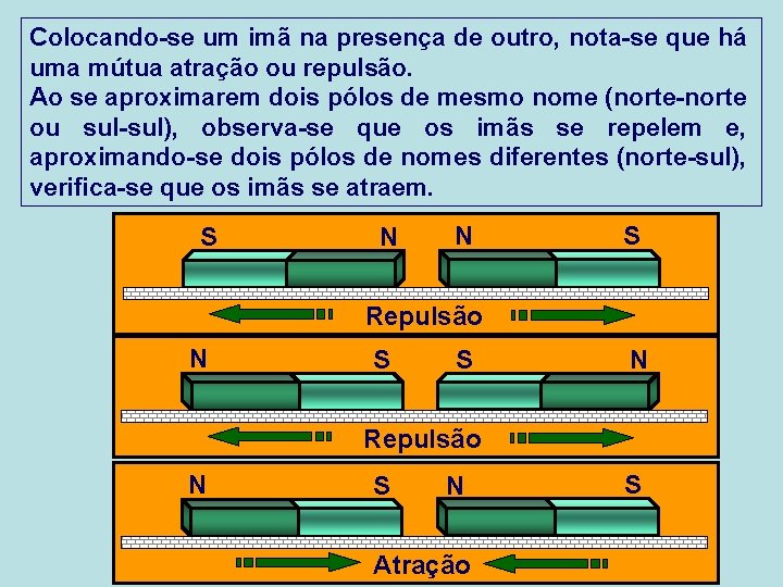 Colocando-se um imã na presença de outro, nota-se que há uma mútua atração ou