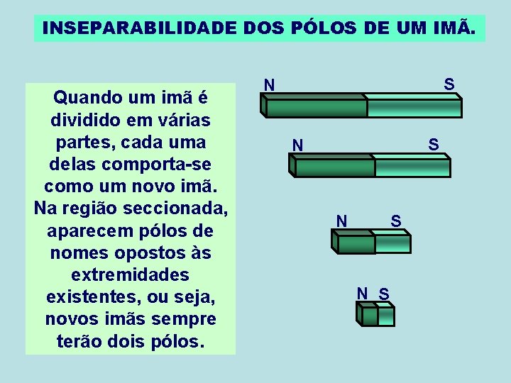 INSEPARABILIDADE DOS PÓLOS DE UM IMÃ. Quando um imã é dividido em várias partes,