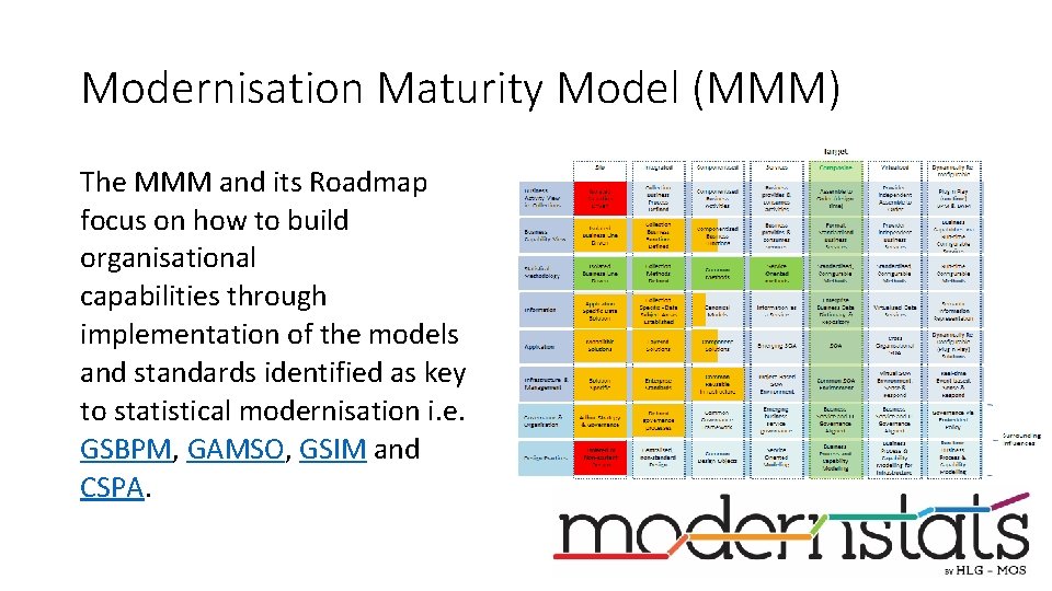 Modernisation Maturity Model (MMM) The MMM and its Roadmap focus on how to build