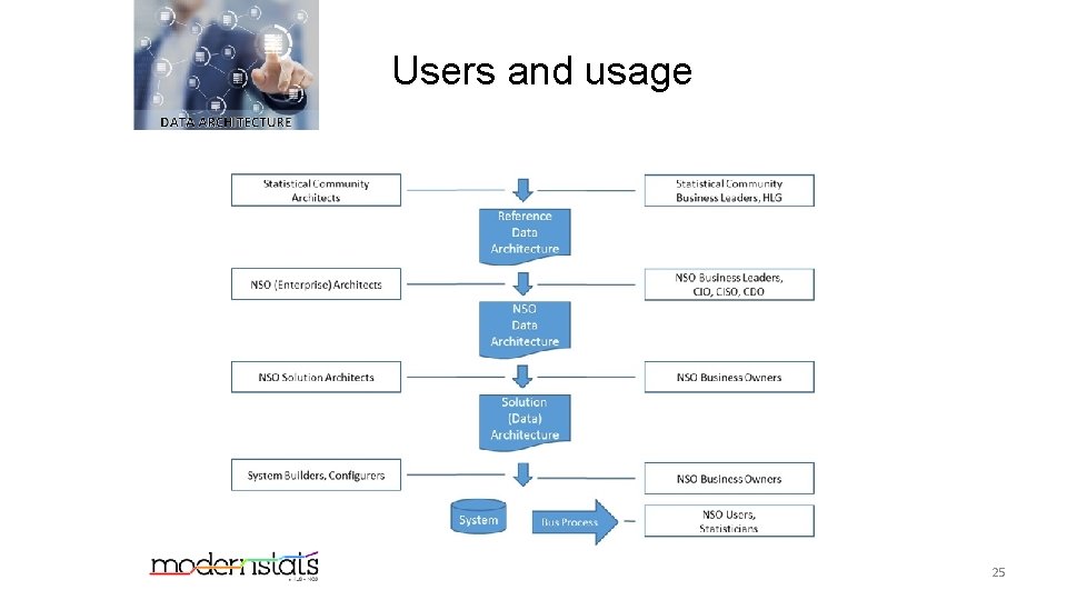 Users and usage 25 