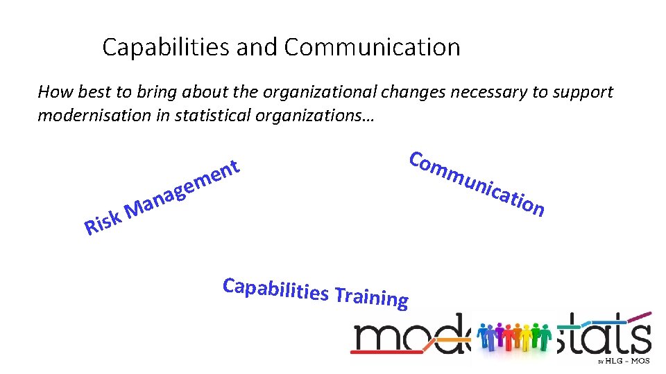 Capabilities and Communication How best to bring about the organizational changes necessary to support