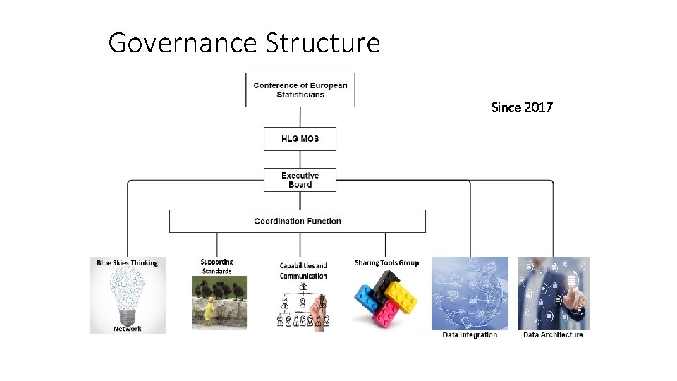 Governance Structure Since 2017 