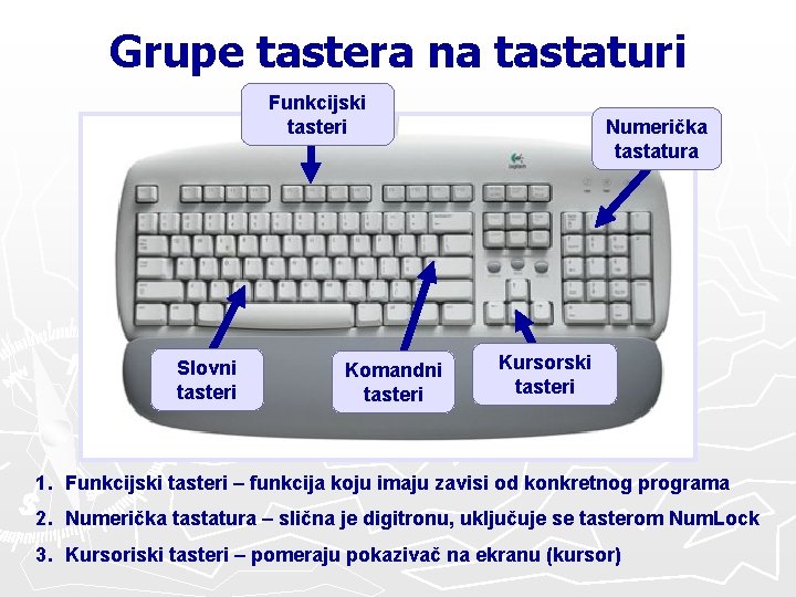 Grupe tastera na tastaturi Funkcijski tasteri Slovni tasteri Komandni tasteri Numerička tastatura Kursorski tasteri