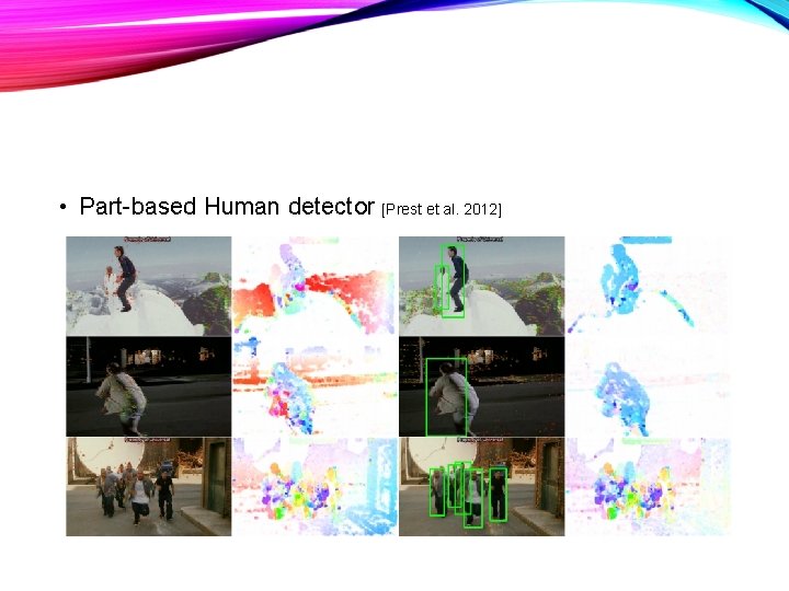  • Part-based Human detector [Prest et al. 2012] 