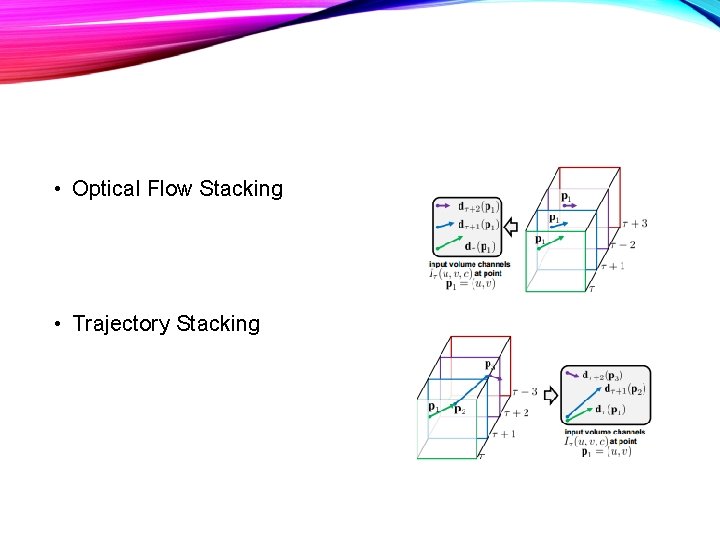  • Optical Flow Stacking • Trajectory Stacking 