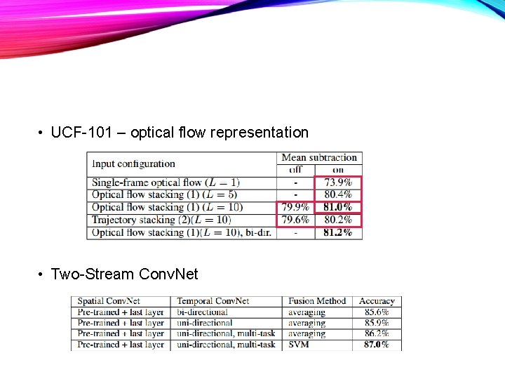  • UCF-101 – optical flow representation • Two-Stream Conv. Net 