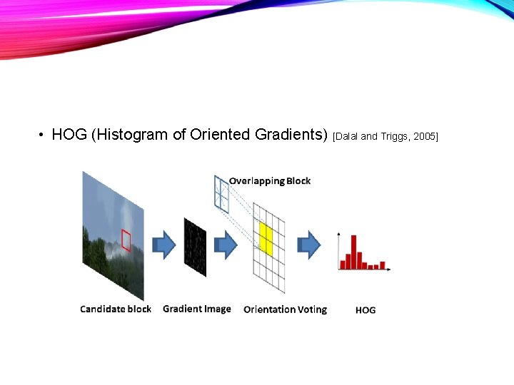  • HOG (Histogram of Oriented Gradients) [Dalal and Triggs, 2005] 