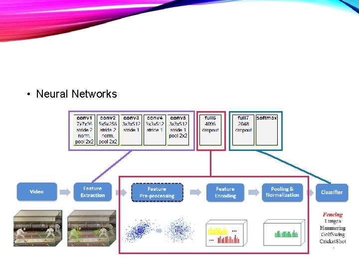  • Neural Networks 