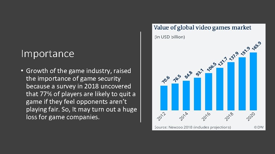 Importance • Growth of the game industry, raised the importance of game security because