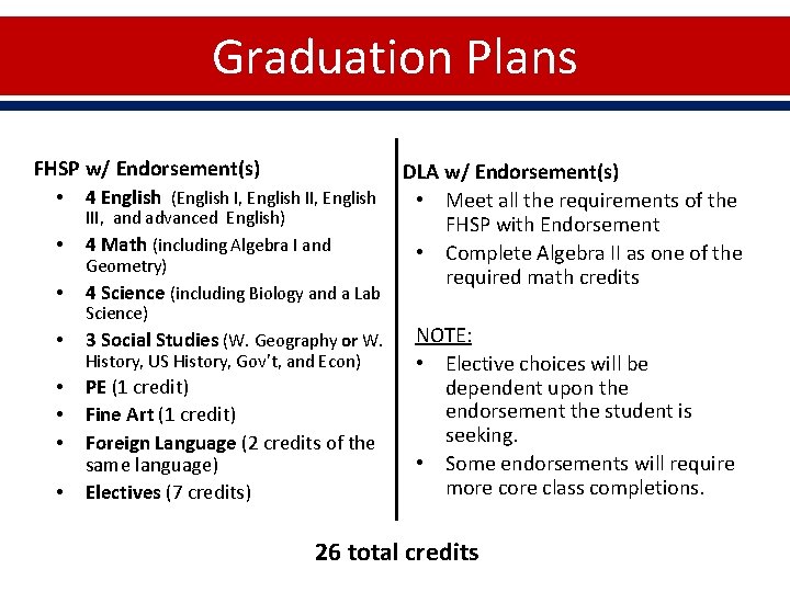 Graduation Plans FHSP w/ Endorsement(s) • 4 English (English I, English II, English •