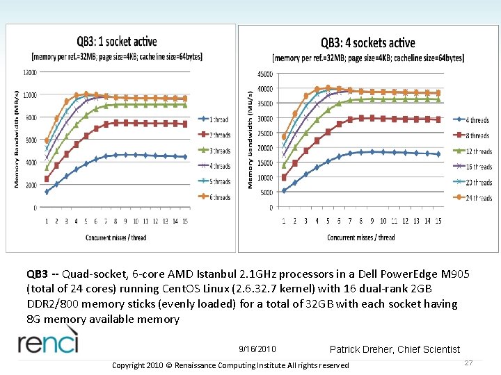 QB 3 -- Quad-socket, 6 -core AMD Istanbul 2. 1 GHz processors in a