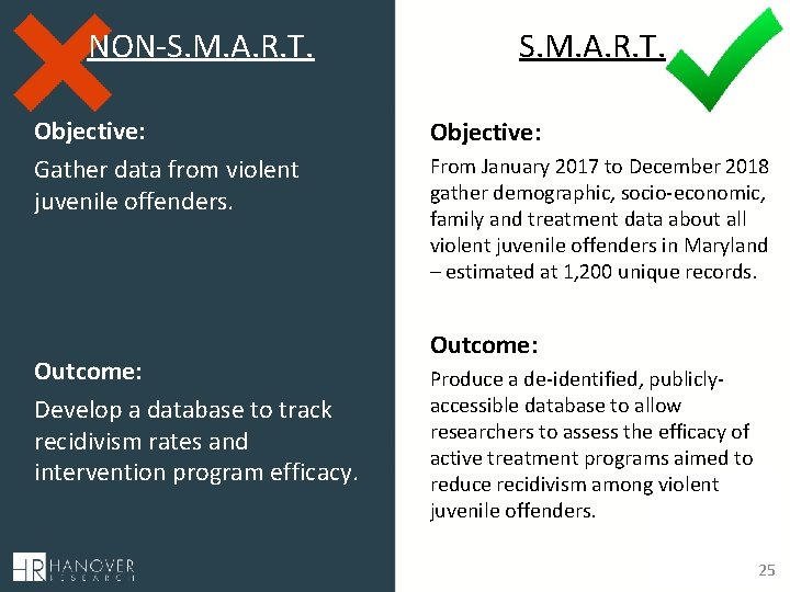 NON-S. M. A. R. T. Objective: Gather data from violent juvenile offenders. Outcome: Develop NON-S. M. A. R. T. Objective: Gather data from violent juvenile offenders. Outcome: Develop