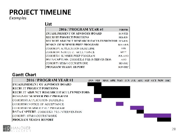 PROJECT TIMELINE Examples List Gantt Chart 28 