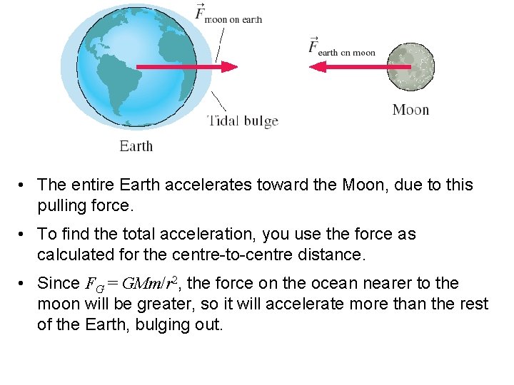  • The entire Earth accelerates toward the Moon, due to this pulling force.