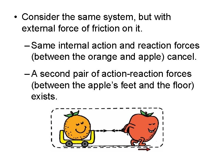  • Consider the same system, but with external force of friction on it.