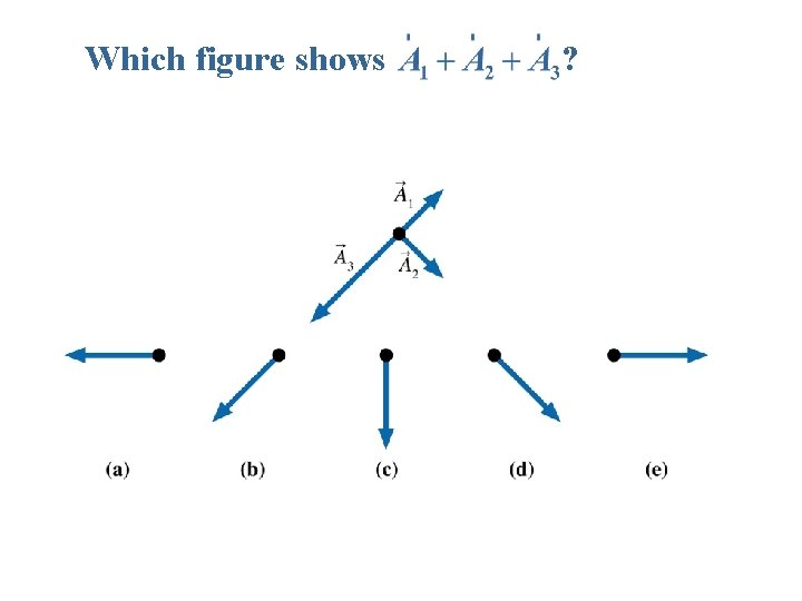 Which figure shows ? 
