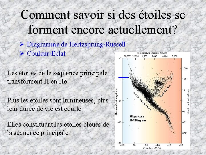 Comment savoir si des étoiles se forment encore actuellement? Ø Diagramme de Hertzsprung-Russell Ø