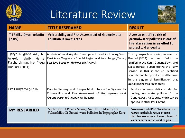 Literature Review NAME TITLE RESERAHED RESULT Tri Rafika Diyah Indartin (2015) Vulnerability and Risk