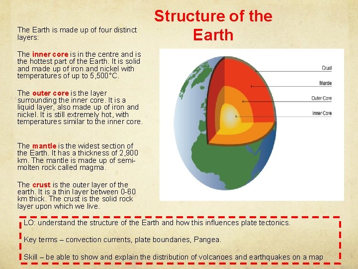 The Earth is made up of four distinct layers: Structure of the Earth The