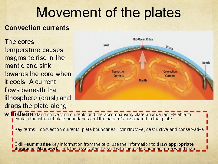 Movement of the plates Convection currents The cores temperature causes magma to rise in