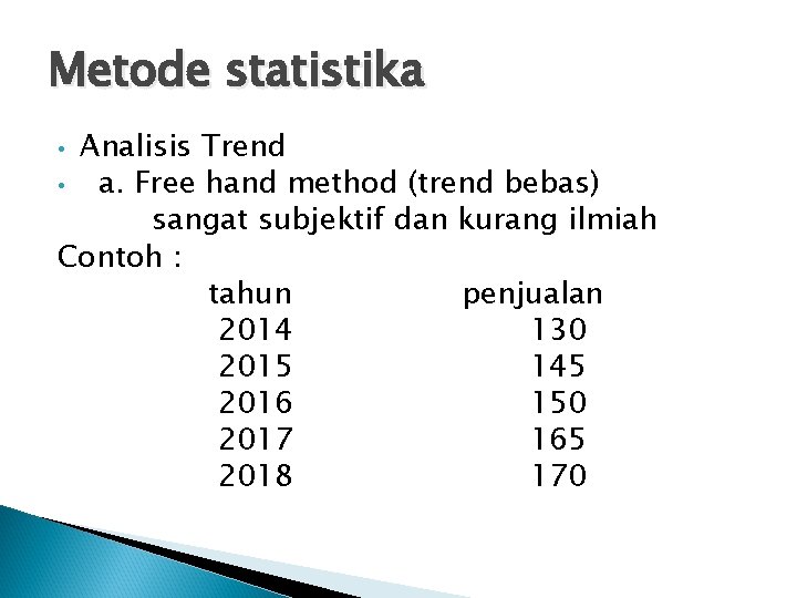 Metode statistika Analisis Trend • a. Free hand method (trend bebas) sangat subjektif dan