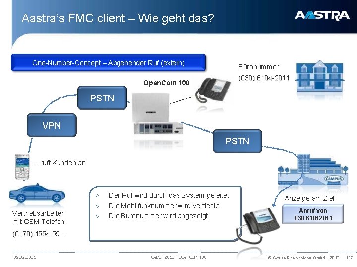 Aastra‘s FMC client – Wie geht das? One-Number-Concept – Abgehender Ruf (extern) Büronummer (030)