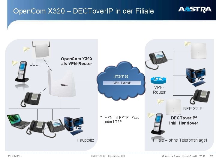 Open. Com X 320 – DECTover. IP in der Filiale DECT Open. Com X