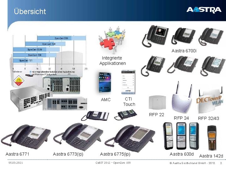 Übersicht Aastra 6700 i Integrierte Applikationen AMC CTI Touch RFP 22 Aastra 6771 05.