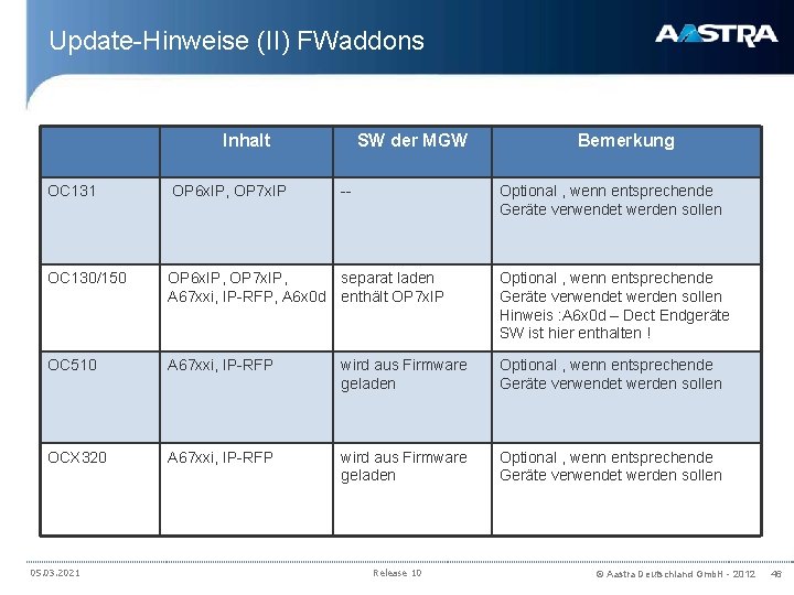 Update-Hinweise (II) FWaddons Inhalt SW der MGW OC 131 OP 6 x. IP, OP