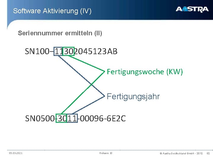 Software Aktivierung (IV) Seriennummer ermitteln (II) SN 100– 11302045123 AB Fertigungswoche (KW) Fertigungsjahr SN