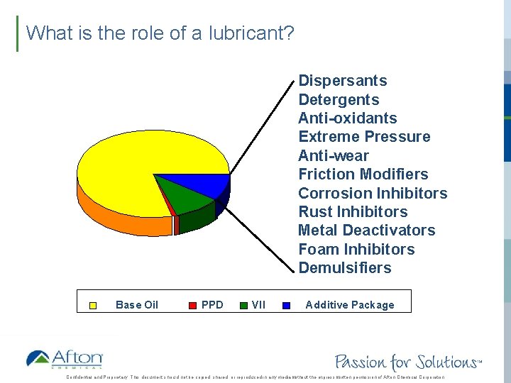 What is the role of a lubricant? Dispersants Detergents Anti-oxidants Extreme Pressure Anti-wear Friction