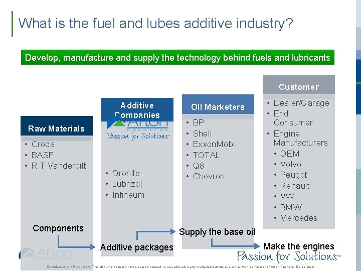 What is the fuel and lubes additive industry? Develop, manufacture and supply the technology