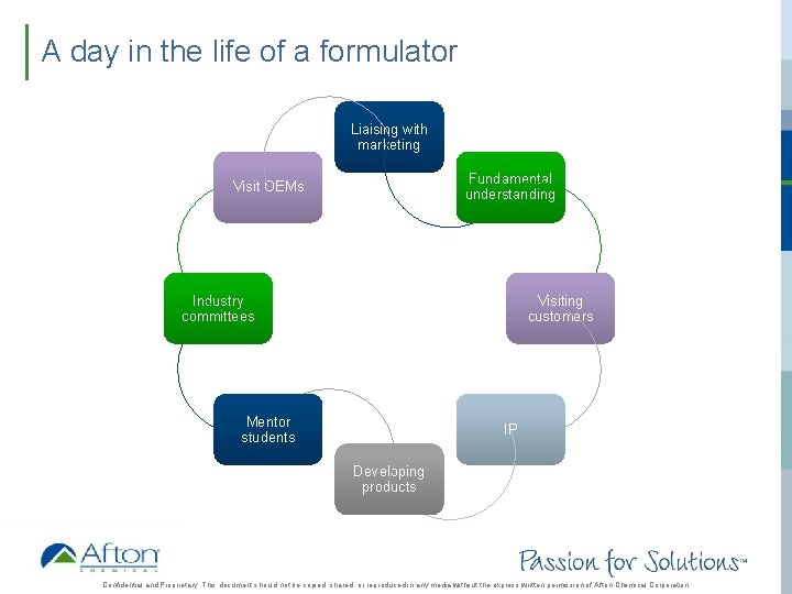 A day in the life of a formulator Liaising with marketing Fundamental understanding Visit