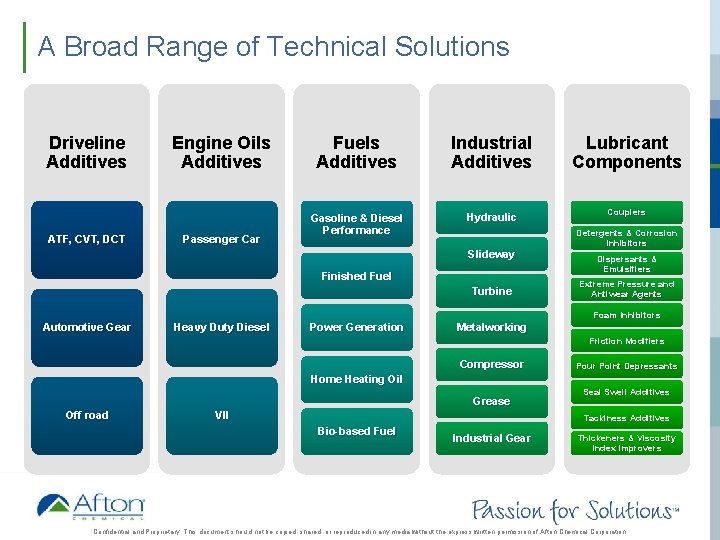 A Broad Range of Technical Solutions Driveline Additives ATF, CVT, DCT Engine Oils Additives