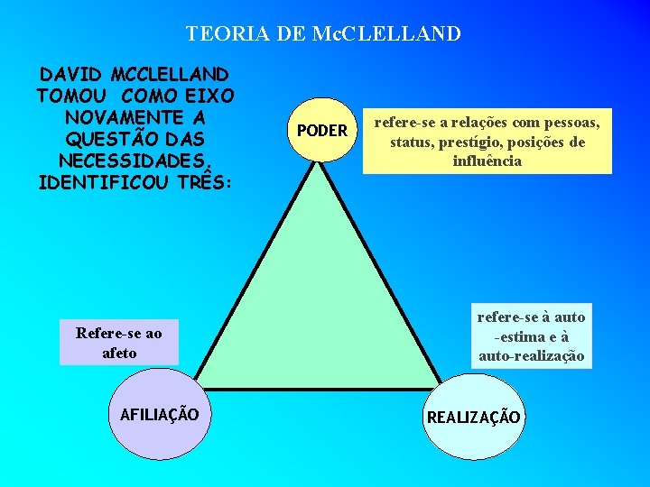 TEORIA DE Mc. CLELLAND DAVID MCCLELLAND TOMOU COMO EIXO NOVAMENTE A QUESTÃO DAS NECESSIDADES.